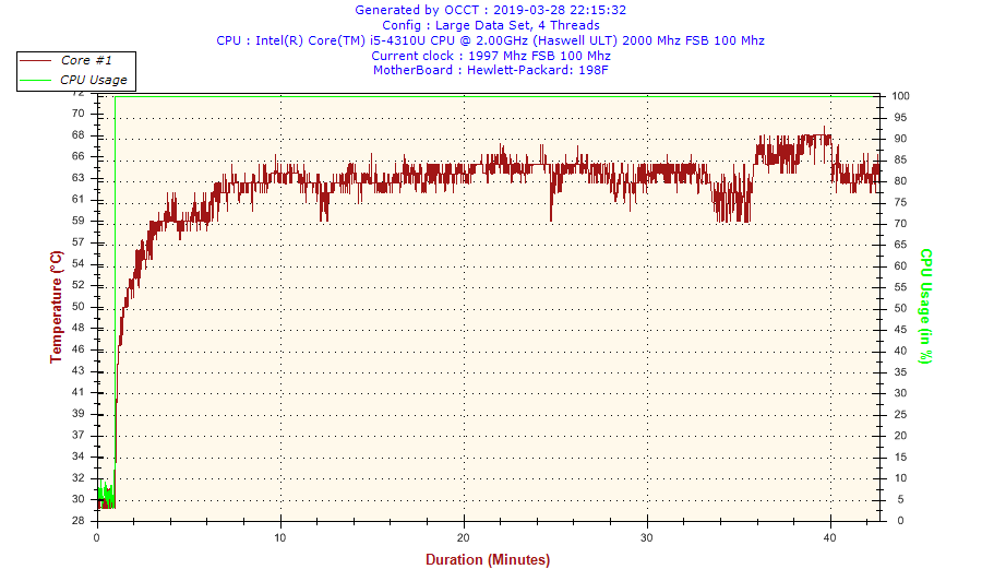 temperatura gpu 840 g1
