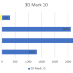 wydajność laptopy poleasingowe