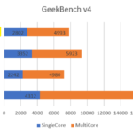 wydajność laptopy biznesowe