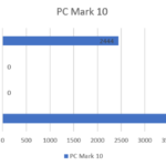 pc mark 10 ranking