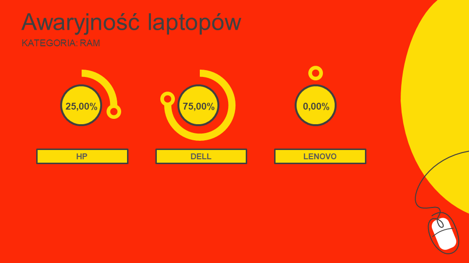 laptop 12 cali ranking