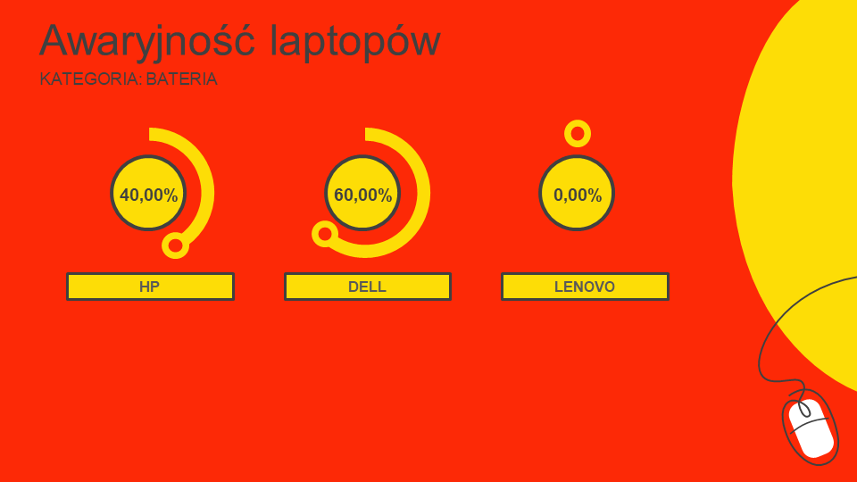 ranking niezawodności laptopów