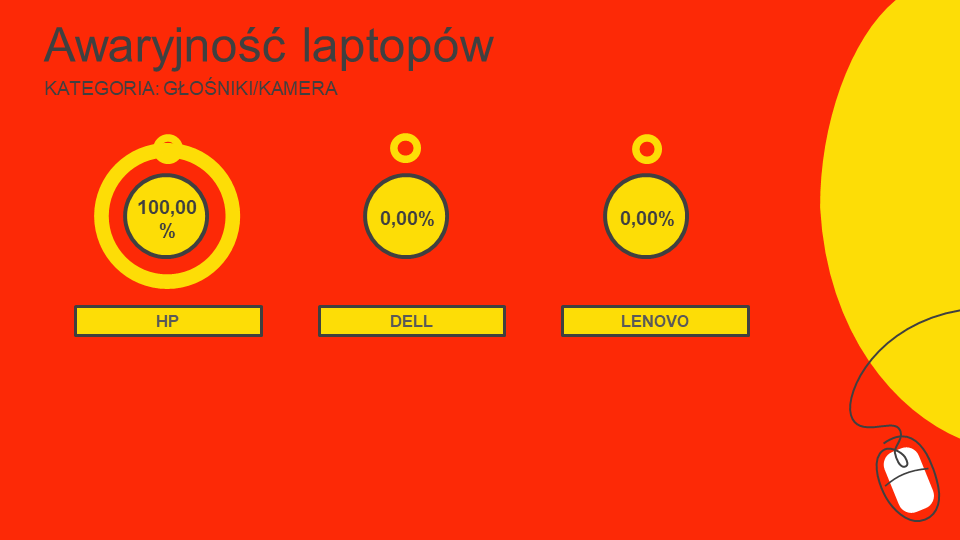 laptopy ranking niezawodności