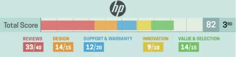 najbardziej niezawodne laptopy 2022 1